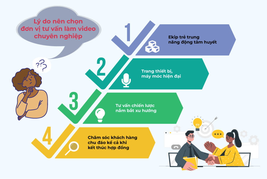 5 tiêu chí chọn đơn vị truyền thông